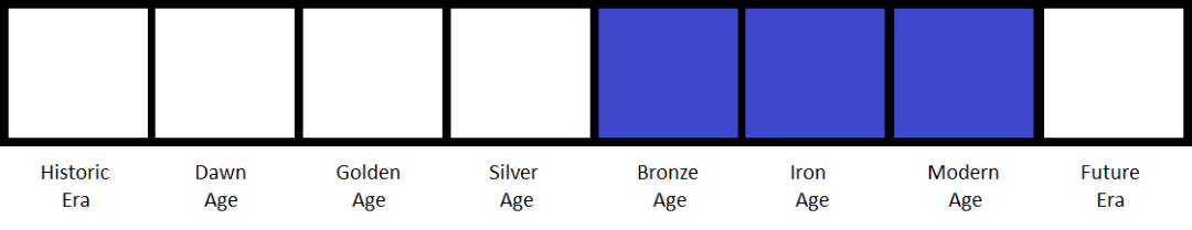 Bronze +Iron + Modern Age