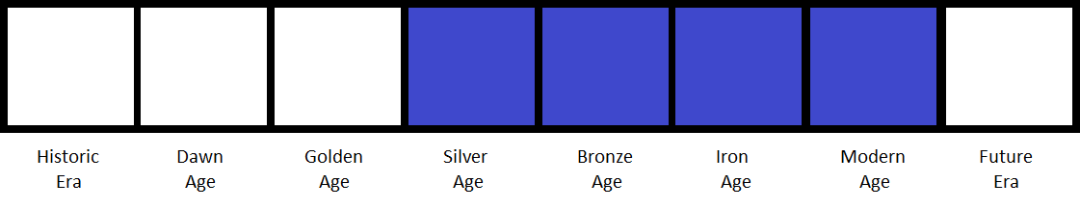 Silver + Bronze + Iron + Modern Age
