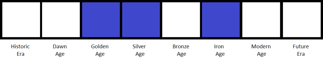 Golden + Silver + Iron Age